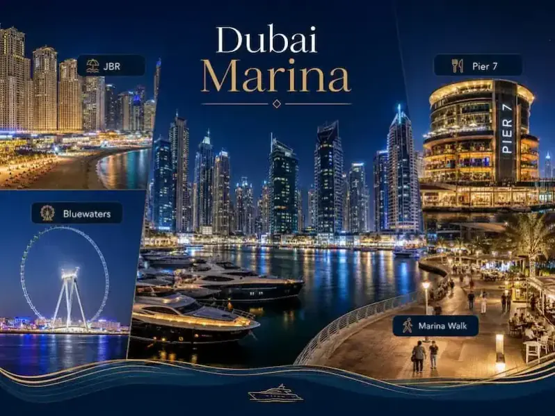 Dubai Marina area guide for JBR, Bluewaters Island, Pier 7 and Marina Walk